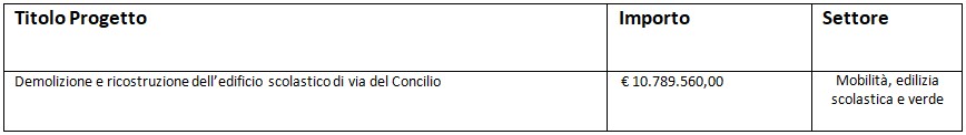 tabella scuola via del concilio