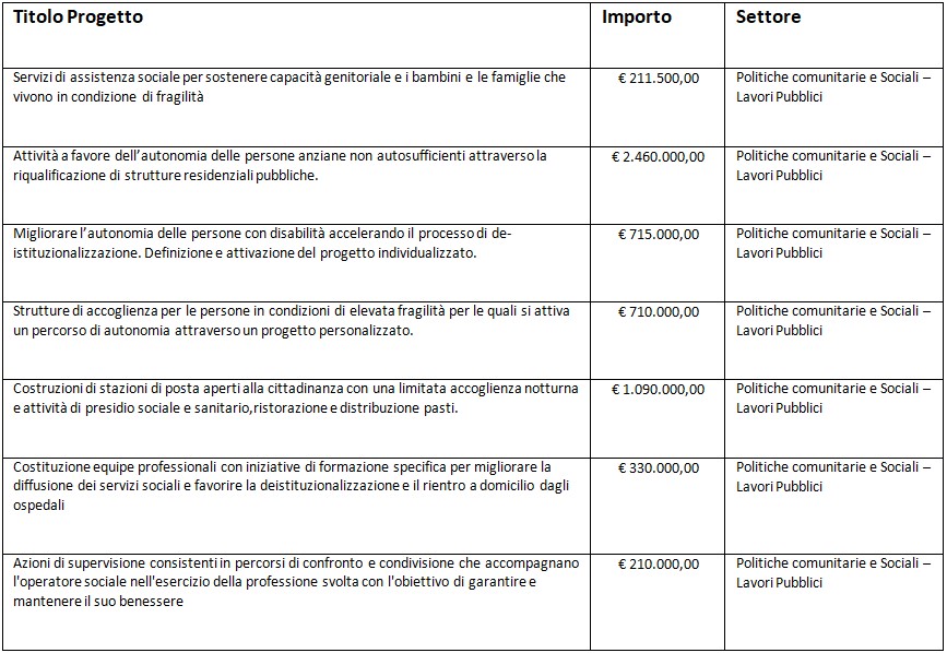tabella sociale vulnerabili1 