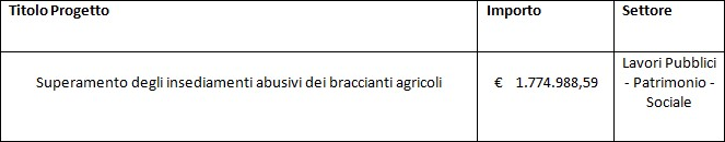 Tabella braccianti